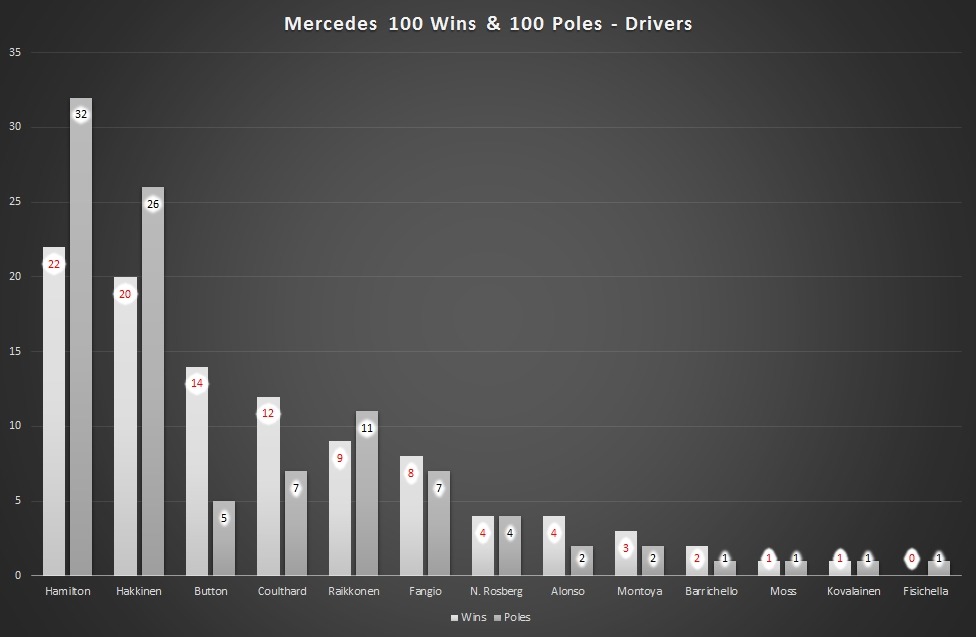 2014 Mercedes Engine Stats