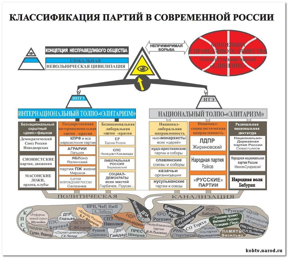 Классификация современной фотографии