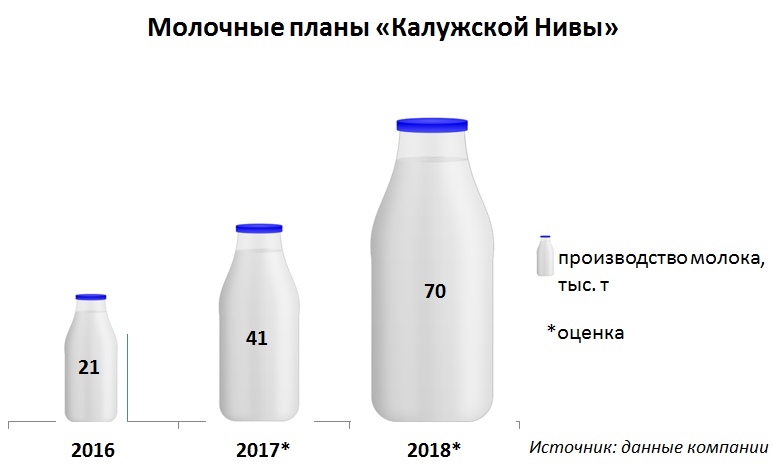 Молочный план в фотографии