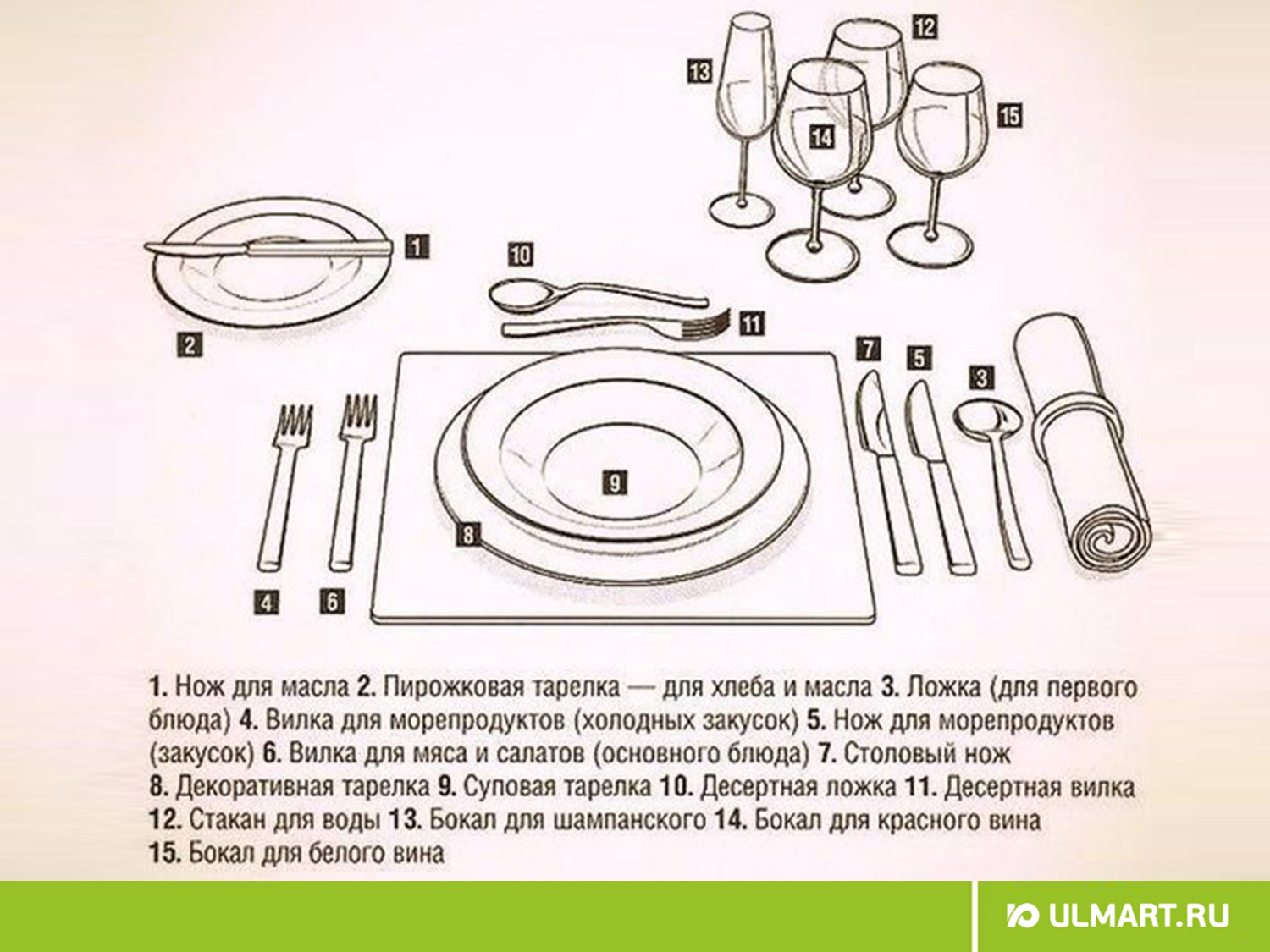 Сервировка стола приборы схема
