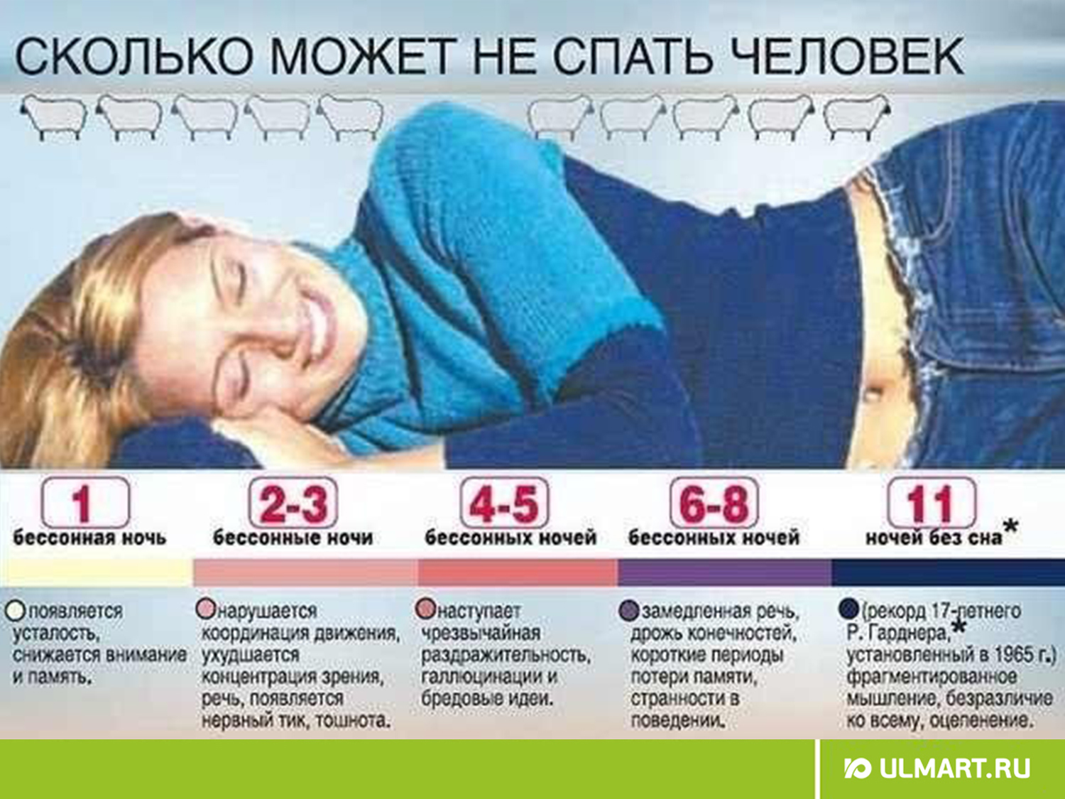 Почему человек не может долго обходиться без ночного отдыха