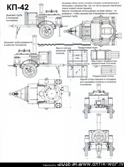 Чертежи полевой кухни