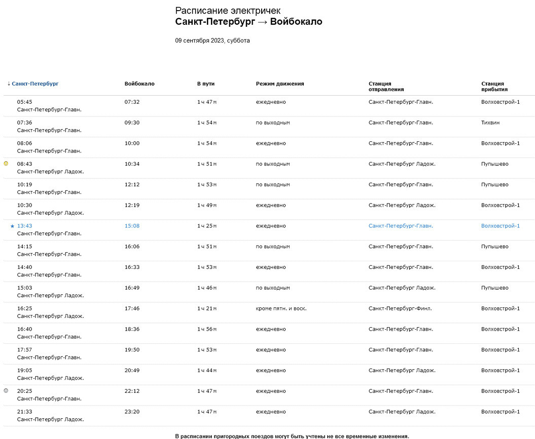 Расписание электричек с ладожского вокзала санкт петербург. Расписание электричек Войбокало Санкт-Петербург Ладожский. СПБ Войбокало остановки. Московский вокзал Войбокало электричка. Маршрут Московский вокзал Санкт-Петербург до Войбокало.
