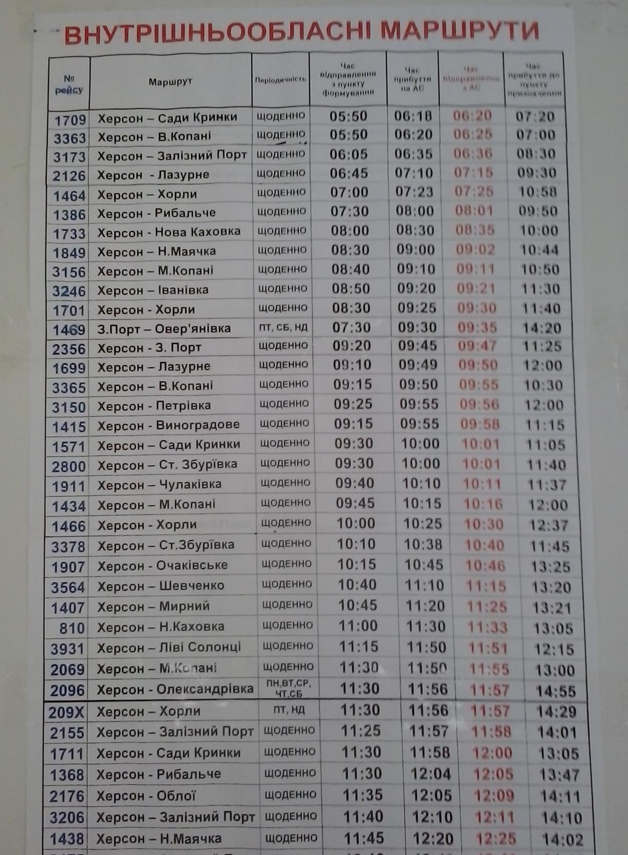 Точная погода на вчера